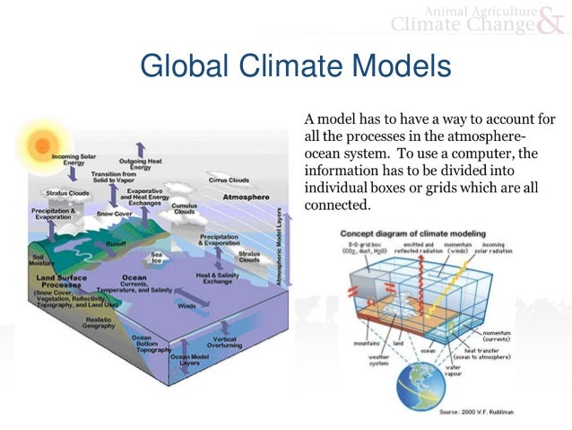 Climate Change and Climate Modeling